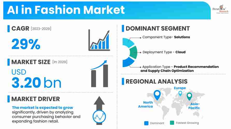 AI-in-Fashion-Market-Drivers